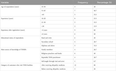 Traditional herbal medicine regulatory implementation in Ethiopia: a qualitative study